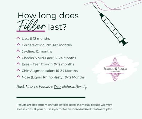 Botox Mapping, Facial Injections, Derma Fillers, Chin Augmentation, Filler Ideas, Nurse Injector, Tear Trough, Tears In Eyes, Laser Resurfacing