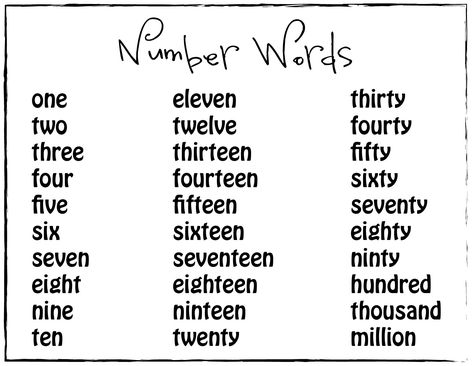 Spelling Number Words Printable Number Words Chart, Numbers In Word Form, Number Spelling, Number Words Worksheets, Lkg Worksheets, Free Printable Numbers, Shape Chart, Old English Words, Spelling Practice