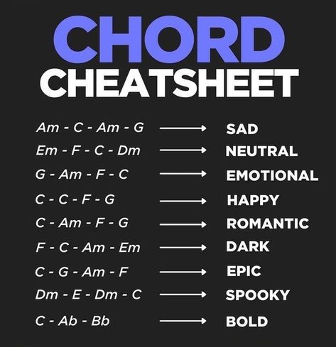 Akordy Na Ukulele, Writing Songs Inspiration, Music Basics, Music Theory Piano, Guitar Theory, Music Theory Lessons, Learn Guitar Chords, Piano Music Lessons, Music Theory Guitar