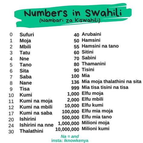 Swahili Language Learning, Patwa Language, Learning Swahili, Jamaican Patwa, Swahili Words, Somali Language, Swahili Language, Language Tree, African Languages