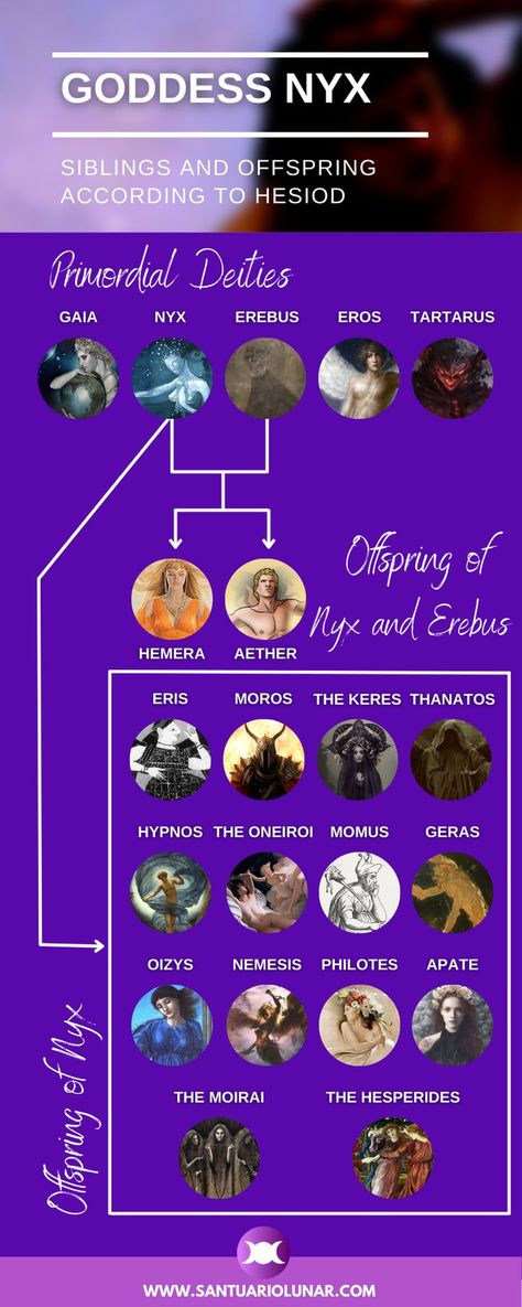 Goddess Nyx Siblings and Offspring – Genealogy according to Hesiod Infographic #GreekMythology #Nyx #Hesiod Nyx Goddess Art Tattoo, Goddess Nyx Mythology, Nyx Goddess Witchcraft, Nyx Fanart Goddess, Nyx Goddess Offerings, Nyx Offerings, Nyx Goddess Of Night Mythology, Children Of Nyx Aesthetic, Nyx Tattoo Goddesses