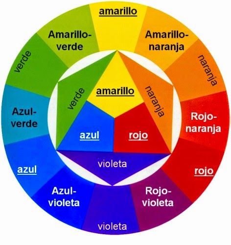 Telar.Como tejer.: ¿Que colores elegir, como combinarlos? Manicure E Pedicure, Manicure Pedicure, Manicure And Pedicure, Face And Body, Color Mixing, Pie Chart, Manicure, Nails, Color