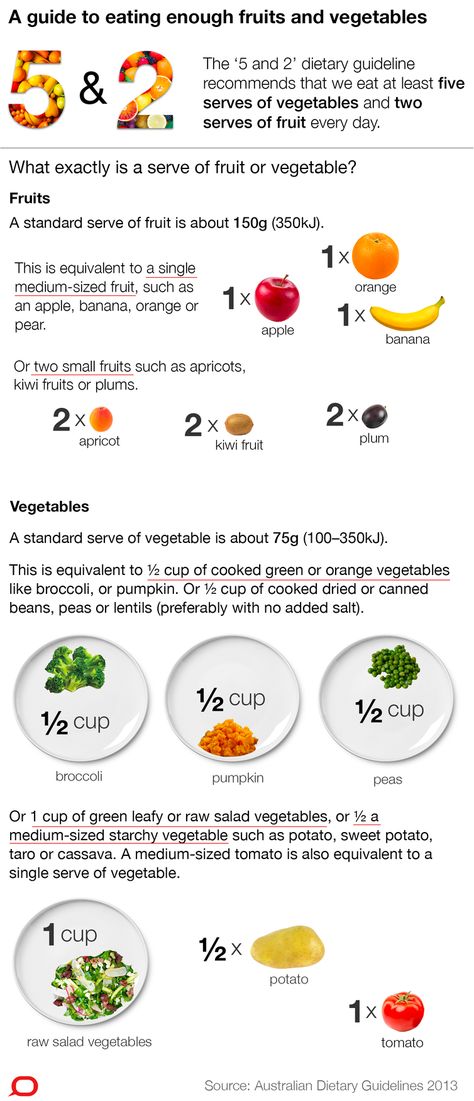 Serving Size Chart, Vegetable Serving Size, Herbal Medicine Recipes, Happiness Challenge, Food Medicine, Ginger Recipes, Healthy Food Options, Healthy Crockpot, Healthy Crockpot Recipes