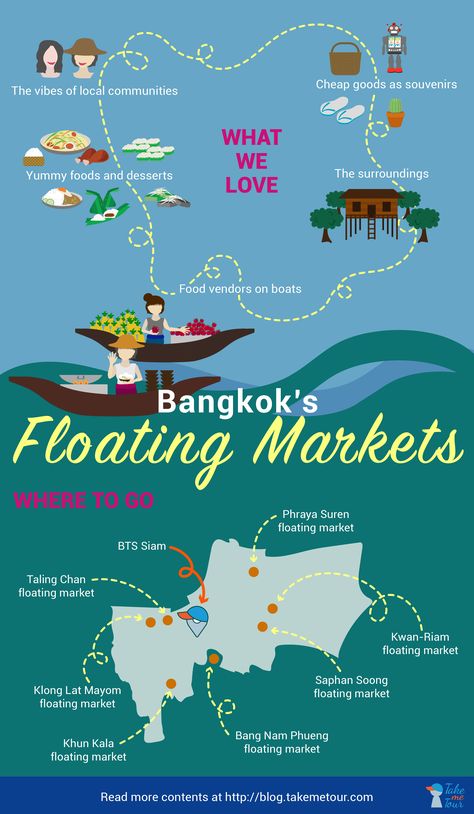 5 reasons why we all, travelers and locals, love floating markets and the 7 recommended floating markets in Bangkok #floatingmarkets #infographic #takemetour #travel #thailand #bangkok Bangkok Floating Market, Thailand Infographic, Thailand Sketch, Chang Mai Thailand, Floating Market Bangkok, Thailand Shopping, Thailand Destinations, Thailand Tourist, Thailand Honeymoon