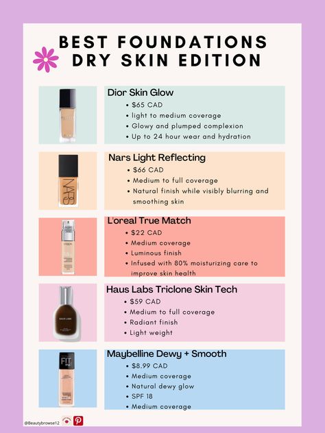 Makeup Products For Dry Skin Faces, Dry Skin Foundation Tips, Makeup Routine Dry Skin, Dry Skin Makeup Step By Step, Best Foundations For Dry Skin, How To Prep Dry Skin For Makeup, Skin Products For Dry Skin, Full Coverage Foundation For Dry Skin, Dry Skin Makeup Tutorial