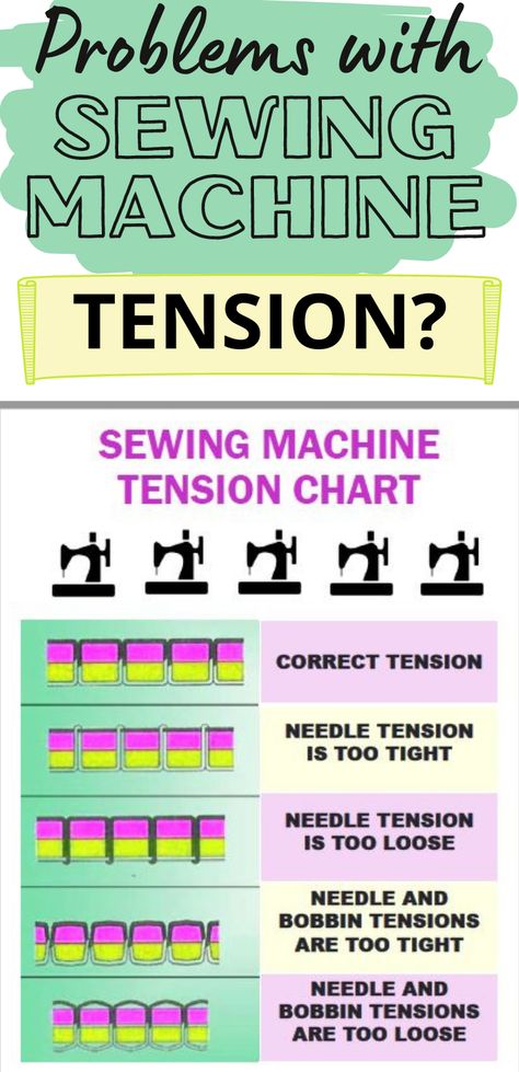 Sewing tutorial on sewing machine tension adjustments How To Set Up A Sewing Machine, Sewing Tension Guide, Sewing Tension, Sewing Machine Maintenance, Tension Settings On Sewing Machine, How To Operate A Sewing Machine, Sewing Machine Tension Guide, Sewing Machine Tension Problems, Learning Sewing