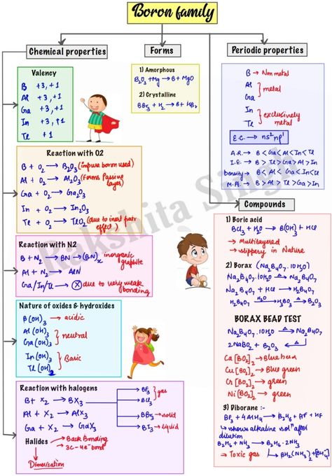 Inorganic Chemistry Notes Neet, P Block Chemistry Notes Class 12, Neet Inspiration, Chemistry Flashcards, Neet Biology, Biochemistry Notes, Inorganic Chemistry, Chemical Kinetics, Organic Chemistry Study