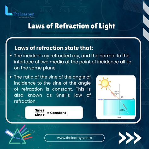 Laws of Refraction of Light Rainbows In The Sky, Learn Physics, Refraction Of Light, Study Flashcards, Light Rays, Light Magic, Travel Light, Optical Illusions, The Amazing