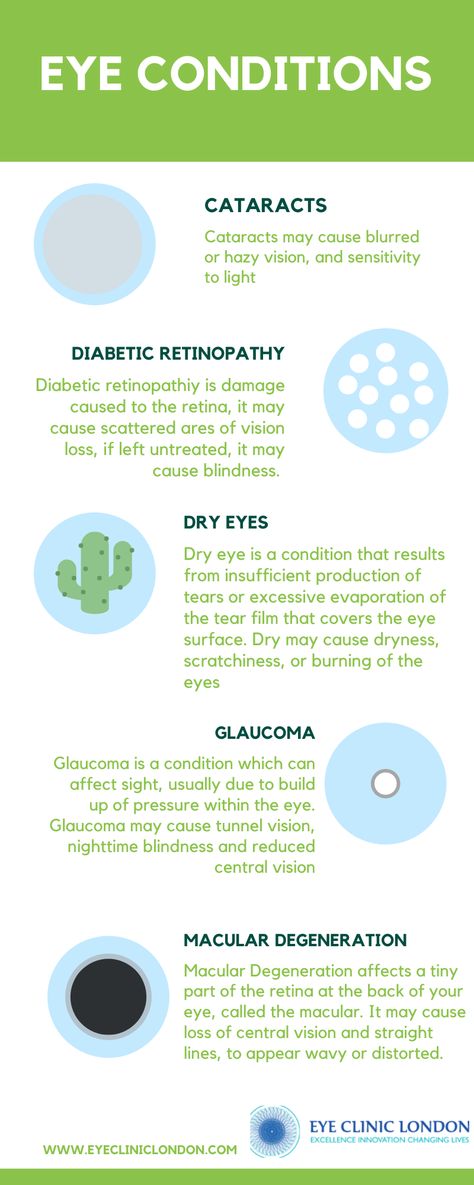 Eye Disorders Nursing, Ophthalmology Notes, Optometric Technician, Eye Notes, Opthalmic Technician, Eye Medical, Optician Training, Optometry Education, Eye Medicine