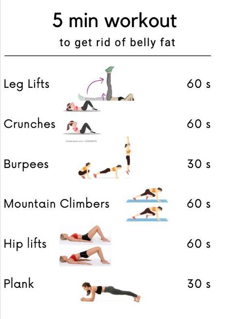 #burnbellyfat 5 Min Workout, 5 Minute Workout, Flat Tummy Workout, Workouts For Teens, Workout Plan For Beginners, Tummy Workout, Sup Yoga, Workout For Flat Stomach, Quick Workout Routine