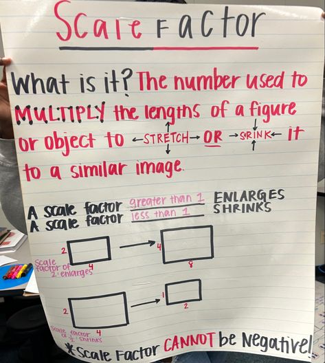 Scale Factor Anchor Chart, Factor Anchor Chart, Inequalities Anchor Chart, Scale Factor, Algebra Help, Math Boards, Teaching Techniques, 7th Grade Math, Anchor Chart