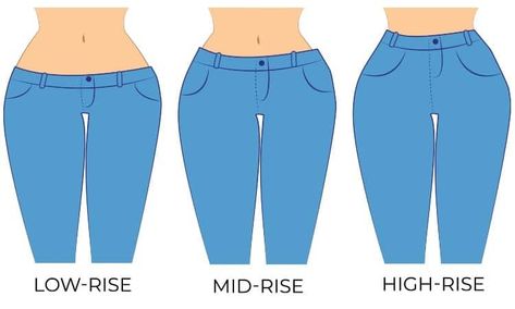 What Is the Rise on Jeans? [Low, Mid, High]. How to Measure Rise Mid Rise Jeans Outfit, High Rise Jeans Outfit, Altering Jeans, Mid Waist Jeans, Mid Waist Pants, Low Rise Pants, Patterned Jeans, Lined Jeans, Jeans Low