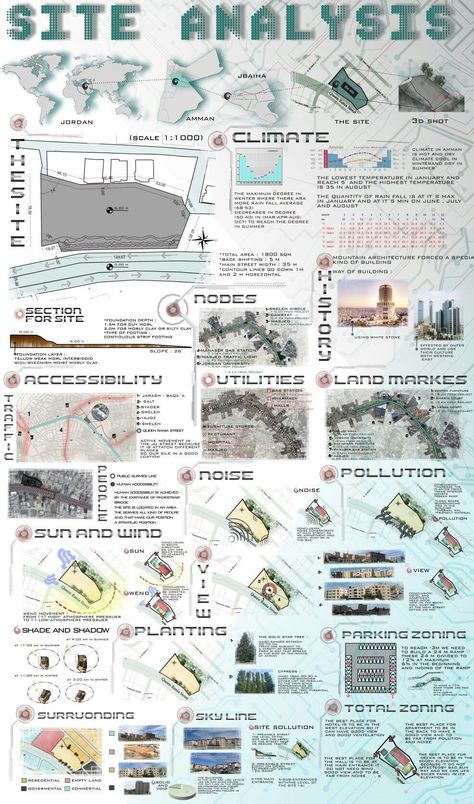 Expand your asset library and take your architectural to the next level! Site Analysis Ideas Architecture, Site Analysis Sheet Photoshop, Zoning Sheets Architecture, Site Zoning Architecture Sheets, Site Zoning Architecture Diagram, Site Analysis Landscape Architecture, Site Analysis Sheet Presentation, Site Analysis Board, Site Analysis Architecture Diagram