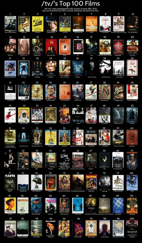 100 Must Watch Movies, 100 Movies To Watch List, Good Films To Watch, Tv Series Aesthetic, Movie Posters Aesthetic, Must Watch Movies List, Top 100 Movies, Films Aesthetic, Magical Movies