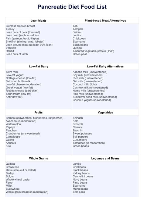 Pancreatic Diet Food List & Example | Free PDF Download Low Fat Diet For Pancreas, Foods For Pancreatic Health, How To Heal Your Pancreas, Soups Good For Pancreas, Pancreatic Diet Meal Plan, Fatty Pancreas Diet, Food Good For Pancreas, Pancreas Healing Foods, Pancrititis Diet