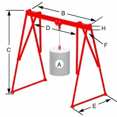 Portable Gantry Cranes | Wallace Cranes Ton Diy, Crane Lift, Gantry Crane, I Beam, Adjustable Legs, Low Ceiling, Steel Design, Project Ideas, Made In The Usa