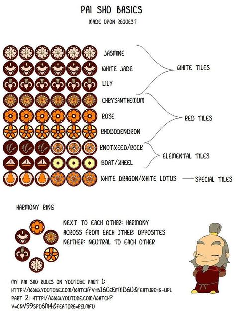 Uncle Iroh Tea Recipe, Avatar The Last Airbender Diy, Uncle Iroh Tattoo Ideas, Chess Variants, Uncle Iroh, Avatar Legend Of Aang, Dragon Tea, Secret Tunnel, Avatar Funny