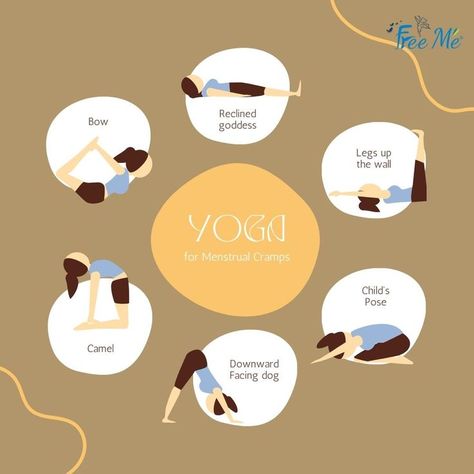 Yoga For Period Pain, Yoga For Period, Periods Cramps, Cycle Synching, Period Yoga, Wellness Content, Wall Yoga, Legs Up The Wall, Period Problems