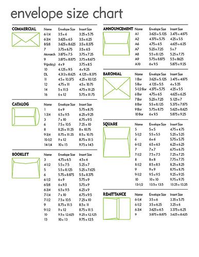 Standard Wedding Invitation Size, Envelope Size Chart, Envelope Maker, Square Envelope, Card Making Templates, Wedding Invitation Size, Envelope Punch Board, Card Making Tips, Wedding Invitation Envelopes