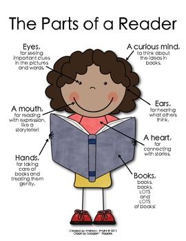 Poster: The Parts of a Reader Library Lessons, Readers Workshop, Reading Workshop, Reading Classroom, Reading Corner, Classroom Displays, Future Classroom, School Reading, Reading Strategies