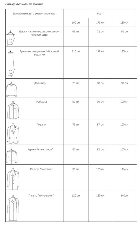 Walk In Wardrobe Measurements, Vstupná Hala, Dressing Design, Bedroom Cupboards, Walk In Closet Design, Closet Design Layout, Walking Closet, Wardrobe Measurements, Wardrobe Interior Design