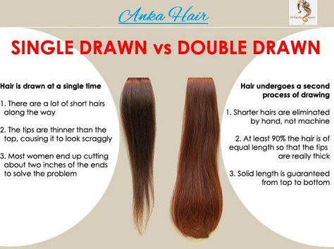 Drawn Hair, Double Drawn Hair, Hair Regimen, Natural Human Hair, Hair Vendor, Fantasy Hair, Malaysian Hair, Hair Solutions, Peruvian Hair