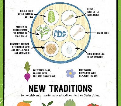 Seder Plate | Passover Haggadah by Randy Orenstein Seder Meal, Secular Humanist, Passover Seder Plate, Hebrew Lessons, Passover Seder, Seder Plate, Jewish Holiday, Games For Teens, Passover