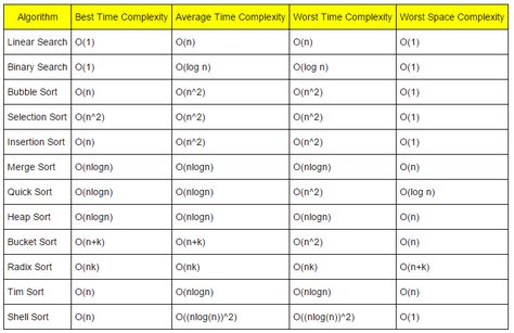 Bubble Sort, Image Loading, Computer Science Programming, Basic Computer Programming, Data Science Learning, Innovation Management, Full Stack Developer, Data Structures, Electronic Engineering