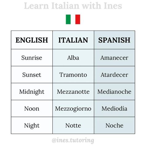 Italian Pronouns, Beautiful Italian Words, Italian Verbs, Basic Spanish Words, Italian Grammar, Italian Vocabulary, Personal Pronouns, Italian Lessons, Italian Language Learning