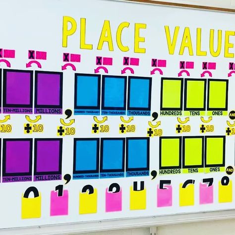 Math Place Value Bulletin Board, Place Value Bulletin Board, Place Value Bulletin Board 2nd Grade, Decimals Place Value Anchor Chart, Teaching Decimal Place Value, Interactive Place Value Bulletin Board, Decimal Place Value Games, Understanding Place Value, Teacher Diy