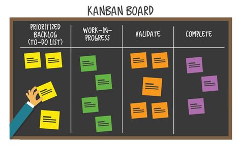 Scrum Board, Project Management Professional, Agile Project Management, Kanban Board, Blank Business Cards, Project Management Tools, Business Investment, Business And Economics, Work Organization