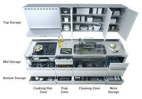 Japanese kitchen...<3 it! wish i could have this here in the US Tiny Japanese Kitchen, One Wall Kitchen Layout Small Apartment, 1 Wall Kitchen Layout, Small Kitchen Single Wall, Japanese Kitchen Storage, Kitchen Setup Layout, Japan Kitchen Japanese Style, Single Wall Kitchen Layout Small Spaces, Small Single Wall Kitchen