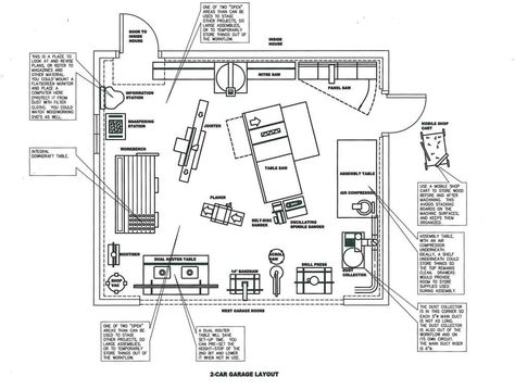 Garage workshop layout Woodshop Layout, Cabin Workshop, Floorplan Ideas, Garage Woodshop, Garage Workshop Layout, Garage Workshop Plans, Alternative Housing, Workshop Layout, Workshop Plans