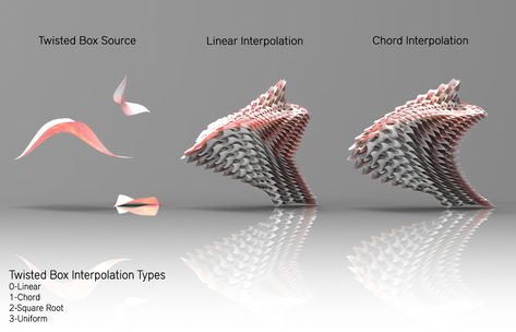 Rhino Architecture, Parasitic Architecture, Lighting Control System, Innovative Architecture, Square Roots, Puffer Fish, Parametric Design, Innovation Design, Tips And Tricks