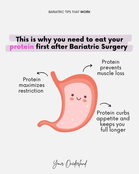 Bariatric Quotes, Bariatric Inspiration, Bariatric Nutrition, Why Protein, Surgery Quotes, Eating Protein, Vsg Surgery, Bariatric Sleeve, Catch 22