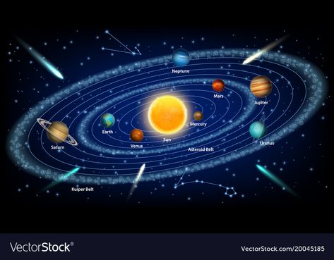 Solar System Information, Kids Quiz Questions, Science Quiz, Kuiper Belt, Asteroid Belt, Realistic Illustration, Solar System Planets, Milky Way Galaxy, The Solar System