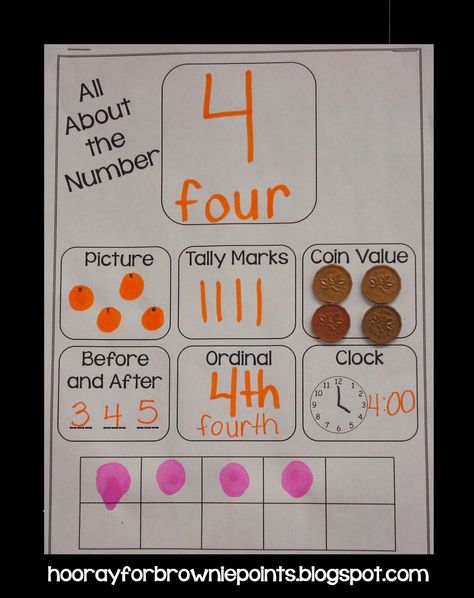 Our first unit in math is Number Sense - counting, printing and identifying numbers.  I came across some ready-made and "fillable" anchor c... Number Anchor Charts, Kindergarten Anchor Charts, Math Charts, Number Chart, Math Anchor Charts, Math Number Sense, Prek Math, Brownie Points, Numbers Preschool