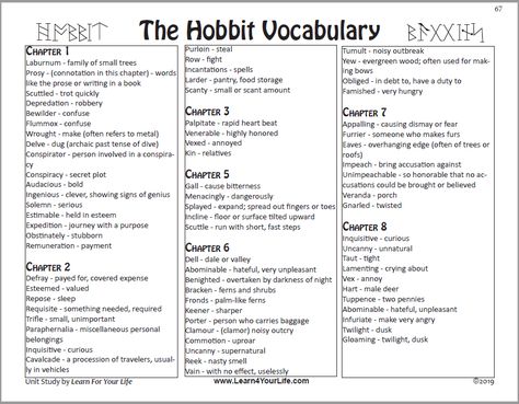 The Hobbit Unit Study The Hobbit Unit Study, Teaching The Hobbit, The Hobbit Book Study, Hobbit Unit Study, Lord Of The Rings Unit Study, The Hobbit Characters, Hobbit Book, Literature Unit Studies, Literary Elements