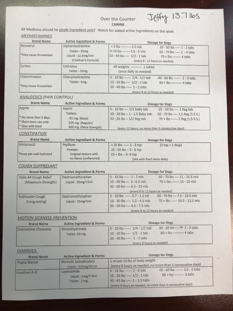 Over the counter med list for dogs Dog Vacination Chart, Zyrtec For Dogs, Vet Med Organization, Dog Medicine Over The Counter, Vet Pharmacology, Vet Clinic Organization, Veterinary Pathology, Pet Emergency Kit, Vet Tech School