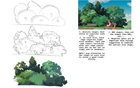 ArtStation - Ghibli inspired landscape, Atnajoy Studio Ghibli Background Tutorial, Ghibli Art Tutorial, Tree Study, Concept Art Tutorial, Digital Painting Techniques, Art Advice, Studio Ghibli Art, My Sketchbook, Coloring Tutorial