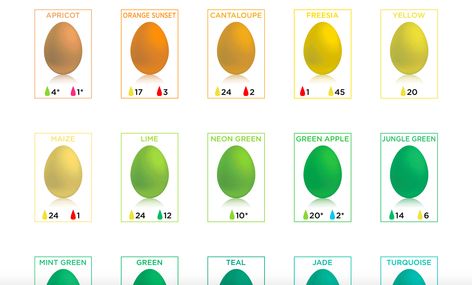 If you've ever tried to dye Easter eggs and had your dye turn out a different color than expected, you're not alone. Next time, you need this chart. Food Coloring Chart, Easter Egg Coloring, Dye Easter Eggs, Egg Coloring, Egg Dye, Easter Egg Dye, Easter Eggs Diy, Easter Traditions, Coloring Easter Eggs