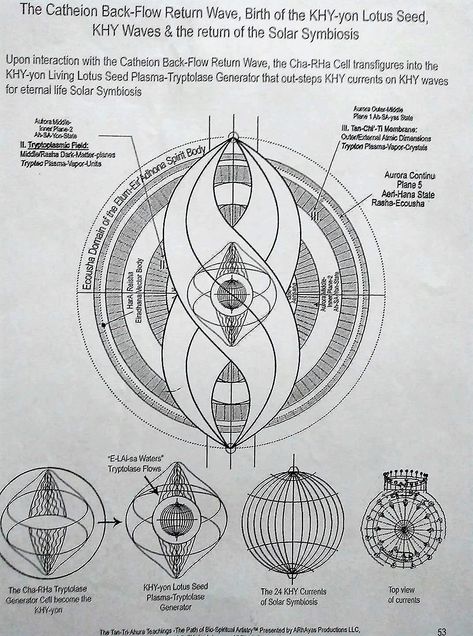 Sacred Geometry Universe, Keylontic Science, Ashayana Deane, Wiccan Runes, Sacred Geometry Alchemy, Sacred Geometric Symbols, Scared Geometry, Quantum Physics Spirituality, Mathematics Geometry