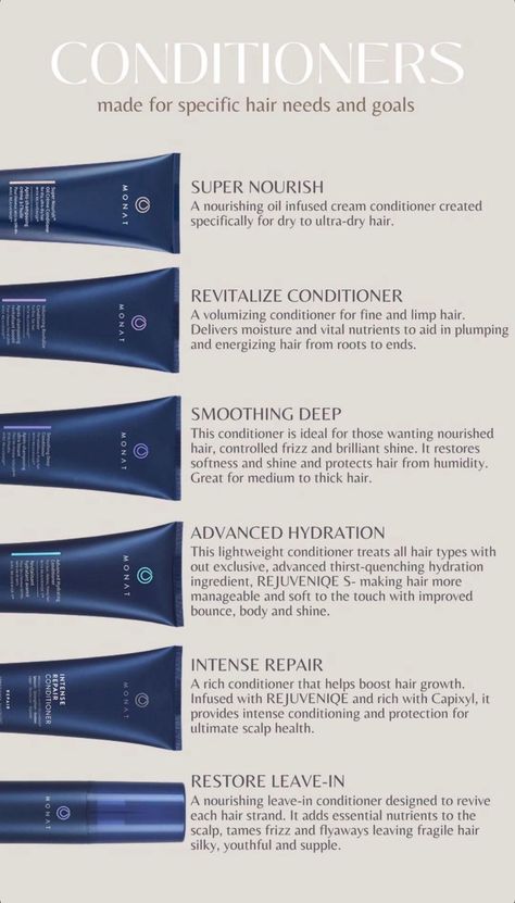 Monet Hair Products, Best Conditioner, Hair Facts, Skin Advice, Limp Hair, Hair Dry, Oily Scalp, Monat Hair, Healthy Hair Journey