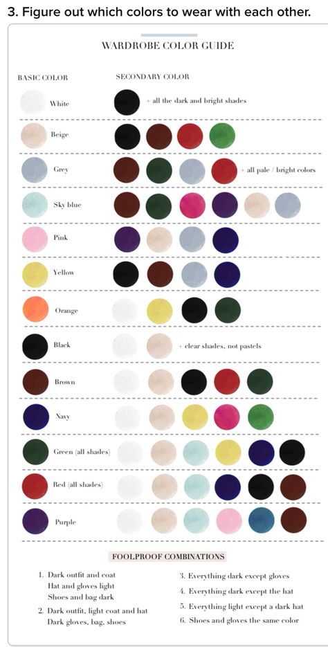 Chart which color to wear Wardrobe Color Guide, Stil Masculin, Săpunuri Handmade, Style Chart, Mode Tips, Color Guide, Drawing Tutorials, Navy And Green, Fashion Colours