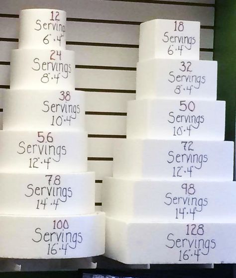 Cake Servings - A good visual guide. Note that these are 4" tall tiers. Tall 1 Tier Wedding Cake, Cake Serving Guide, Cake Chart, Serving Sizes, Cake Tips, Decoration Patisserie, Cake Serving, Cake Pricing, Cake Sizes