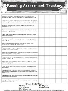 Texas Stuff. Yeehah. Reading Assessment Tracker with TEKS Freebie! Assessment Tracker, Student Data Tracking, Educational Therapy, Literacy Specialist, Progress Tracker, Reading Assessment, Interactive Journals, 5th Grade Reading, 4th Grade Reading