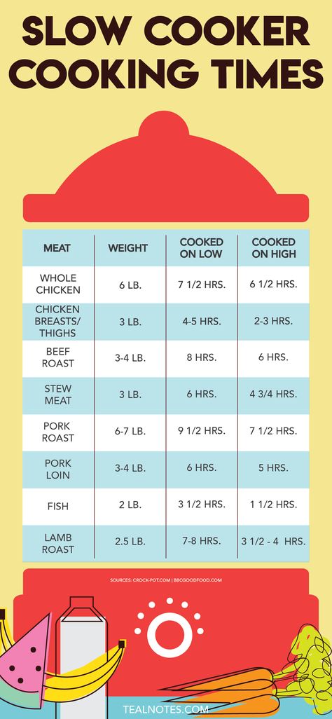 Slow Cooker Cooking Times - A Free Cheat Sheet For Your Crock Pot Braised Chicken Breast, Slow Cooker Times, Boiled Chicken Breast, Crockpot Recipes Beef, Grilling Chicken Breast, Cook Chicken Breast, Crockpot Recipes Slow Cooker, Crock Pot Cooking, Healthy Crockpot Recipes