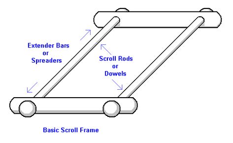 Paper Mechanics, Cross Stitch Tutorial, Woodworking Furniture Plans, Frame Diy, Framed Cross Stitch, Framed Embroidery, Diy Cross, Diy Cross Stitch, Woodworking Furniture