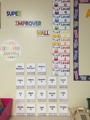 Super Improver Wall Ideas, Super Improvers Wall, Level 7, Weekend Update, Visible Learning, Whole Brain Teaching, Positive Behavior, Teaching First Grade, 5th Grade Math