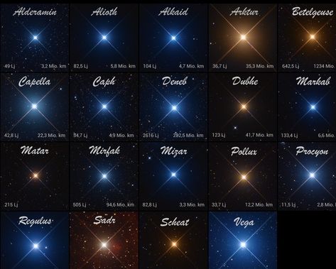 Star Names Astronomy, Names Of Stars, Astronomy Aesthetic, Dope Wallpaper, Galaxy Drawings, 9 Planets, Milkyway Galaxy, Dope Wallpaper Iphone, Space Names